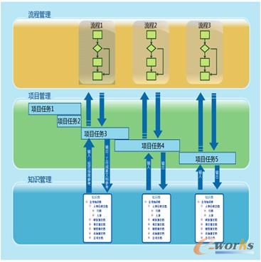 �D2 �Ŀ�����̡�֪�R�ļ��ɹ�������D