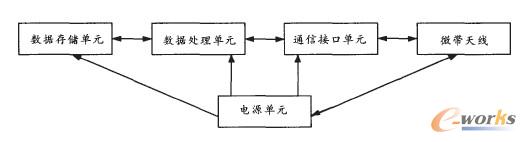 �D2 ��Ә�(bi��o)���Y(ji��)��(g��u)�D 