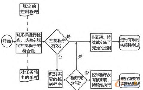 ��Ϣϵ�y��Ӌ�^���еķ����Ԝyԇ���̈D