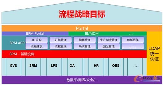 �D4 ����BPM���üܘ�