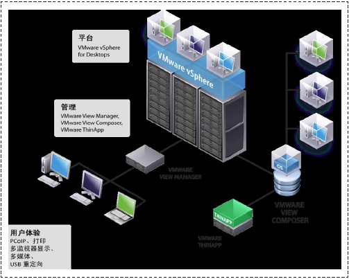 �D1 View�Č��F�Y��
