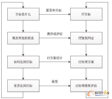 IT�����Ĺ�������