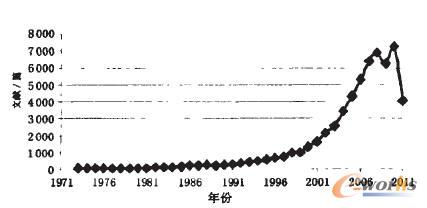 �Ї�֪�W(w��ng)�����}�顰ģ�K�������īI(xi��n)ƪ��(sh��)����ݵ�ƪ��(sh��)����