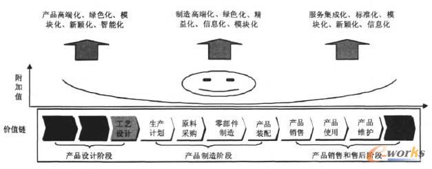 ��΢Ц�����ă��^��չ��ͬ�r(sh��)�������h(hu��n)��(ji��)�ĸ���ֵ