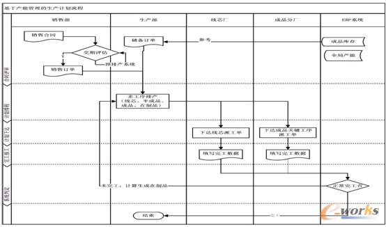 �D1 ���a(ch��n)Ӌ(j��)���{(di��o)������