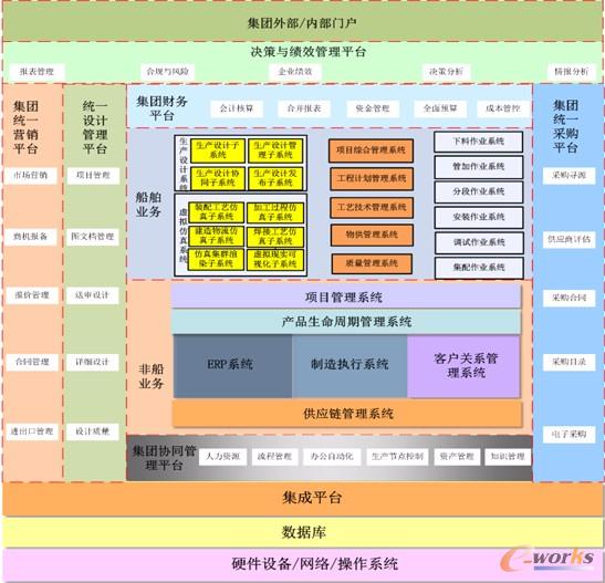 �D1 ĳ���F��Ϣ���ܘ�(g��u)