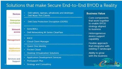 �Ƅӷ���׌BYOD�����뵽�F��