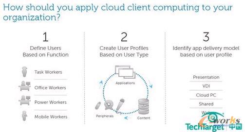 �����ƣ����˘I�յ��`����