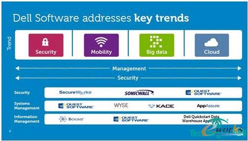 ������ܛ�����x֮·