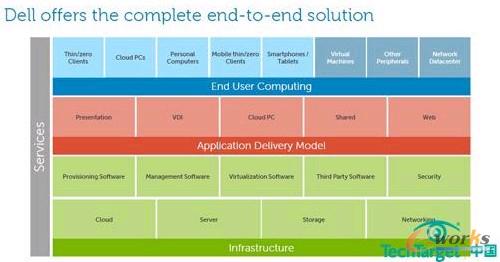 ���ս�QCIO���֮�n