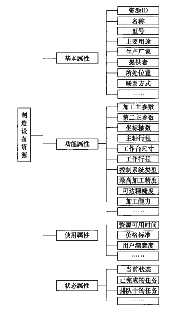 �D1 �����O���YԴ����ģ��