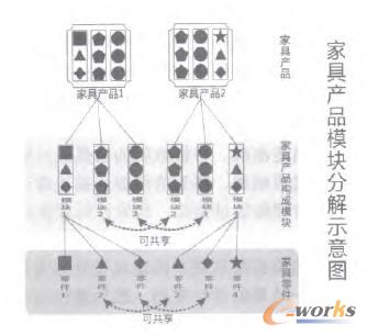 家具模塊結(jié)構(gòu)分解示意圖