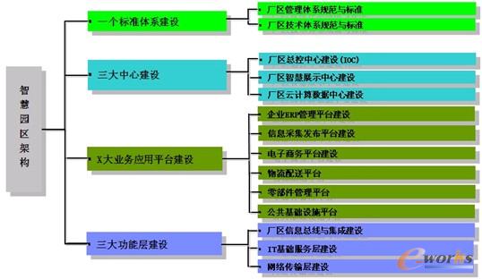 �D3 �ǻ۹��Sϵ�y���O���c