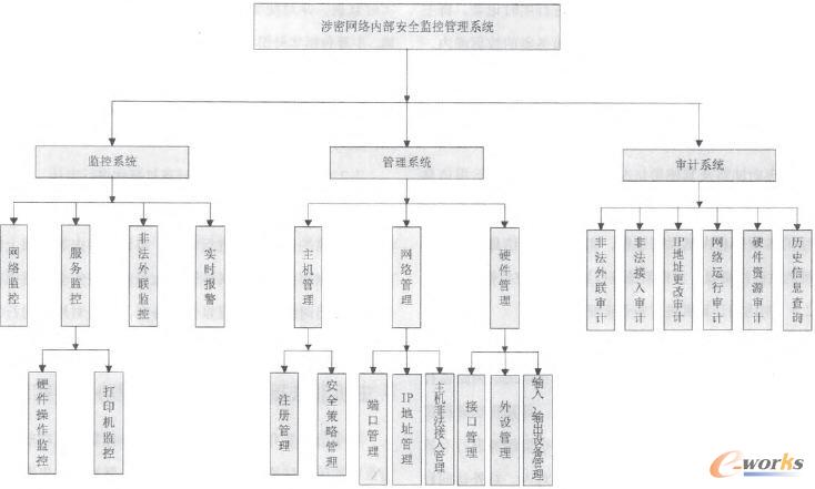 ���ܾW�j�Ȳ���ȫ�O�ع���ϵ�y߉݋�Y���D