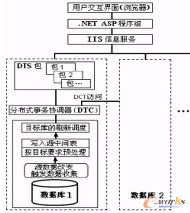 �D1 ���ɿ��ģ�͈D