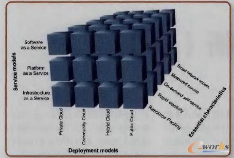  NIS�¶��x����Ӌ��ģ��