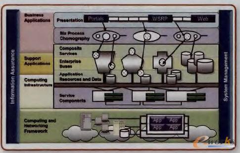 ����I(y��)�����е�SOA�֌�