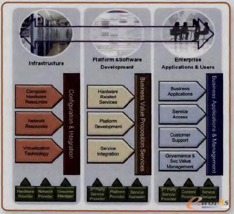 �����B(t��i)ϵ�y(t��ng)