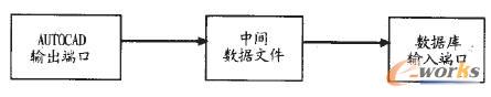 CAD圖紙中明細表數(shù)據(jù)傳入CAPP數(shù)據(jù)庫