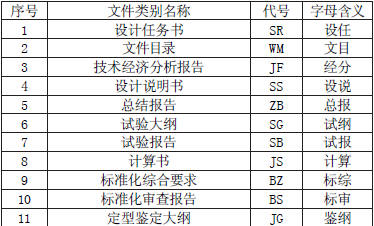 �����ļ����Q������a