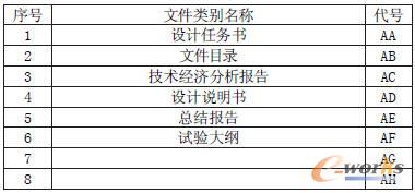 �����oÿ��ļ����Q����2����ĸ