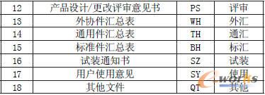 �����ļ����Q������a