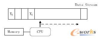 �����Ĕ�����ģ��