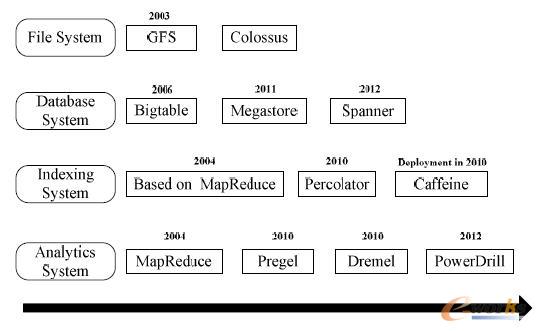  Google ���g�ݻ��D