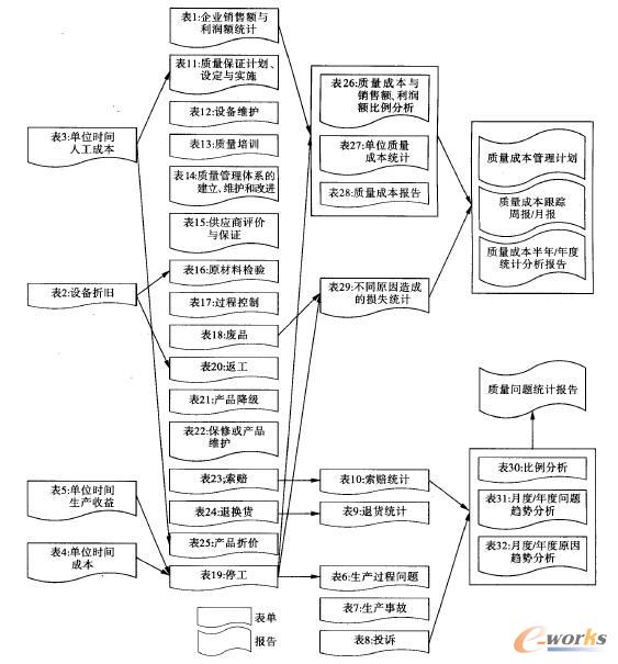 ����Έ��֮�g���Pϵ