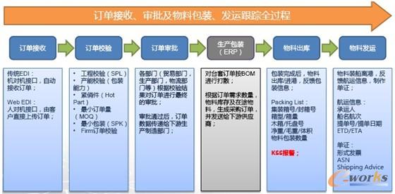 CKD�I��ӆ�ν��ա����a���l�\����