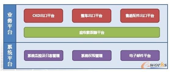 Covisint��܇�ИI���ژI��ϵ�y��Q����ϵ�y�ܘ�