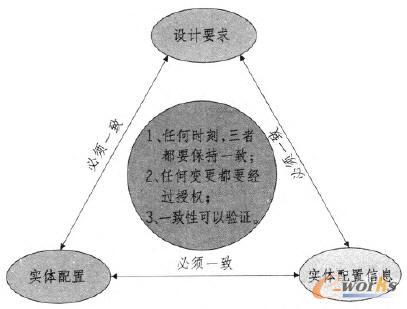 �OӋҪ�������w�����Լ����w������Ϣ���Pϵ�D