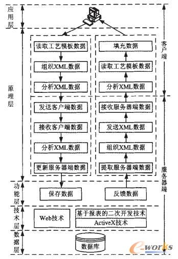 B/Sģʽ����Ҋ�����õĹ�ˇ�O(sh��)Ӌ����