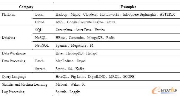 �󔵓������б�