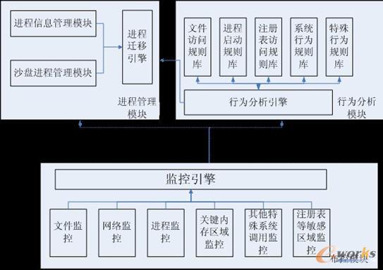 ��ȫ����