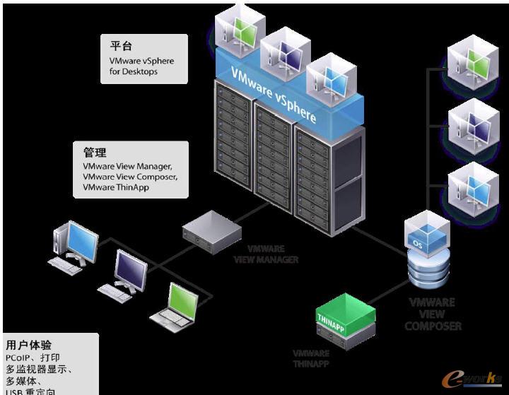 View�Č��F�Y��