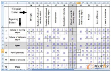 TRIZì�ܾ�ꇺ���