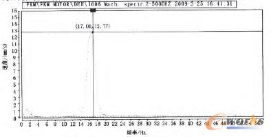 �_���C(j��)늙C(j��)�(q��)��(d��ng)��ˮƽ�������(d��ng)����(du��)��ǰ��