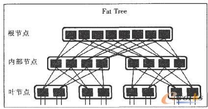 �֘�ĽY��ʾ��D