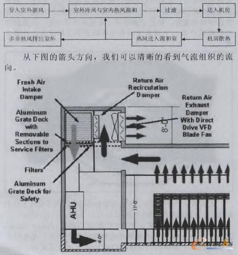 Intel��ī�����ݔ�������Free Coolingʾ��D