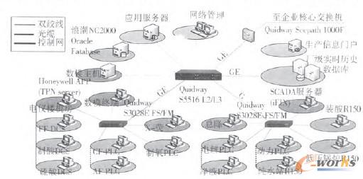 �D3 MES�W�j�ؓ�Y��������