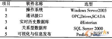 ��1 ��¡��˾MESܛ��ƽ�_����