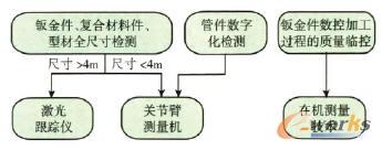 ���ֻ����w��Q����