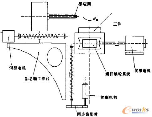 LGYܡ��(sh��)�ظБ�(y��ng)���C(j��)���ęC(j��)е�����Ͳ�D