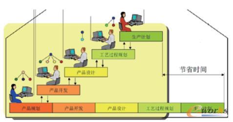 �I�ղ��T�g�ąfͬ