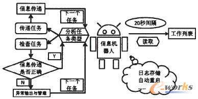 ��Ϣ�C���ˈ���߉݋�D