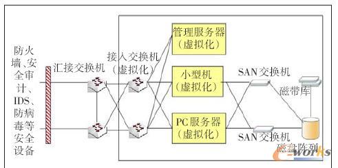  �Ɣ�(sh��)��(j��)���ă�(n��i)���O(sh��)��ܘ�(g��u)ʾ��D