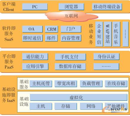 �Ɣ�(sh��)��(j��)����ϵ�y(t��ng)�Ӵμܘ�(g��u)