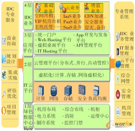 ������Ӌ����Ɣ�(sh��)��(j��)���ļܘ�(g��u)