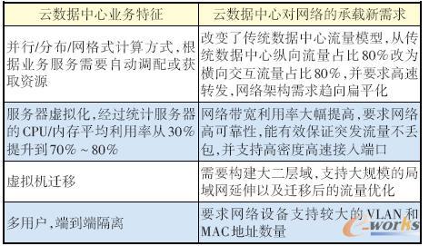  �Ɣ�(sh��)��(j��)���Č��W(w��ng)�j(lu��)�ĳ��d������